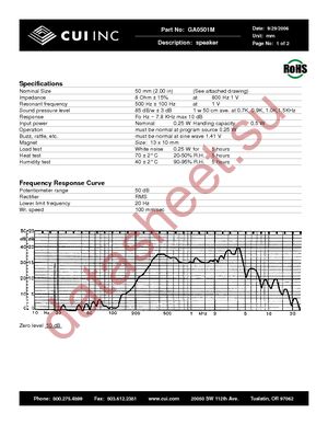 GA0501M datasheet  